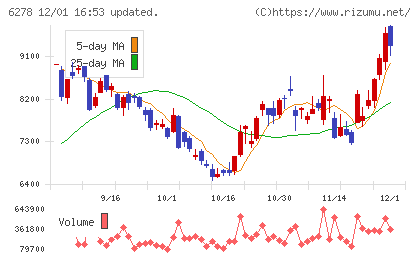 ユニオンツールチャート