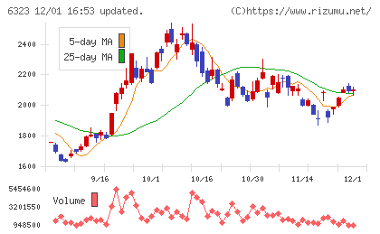 ローツェチャート