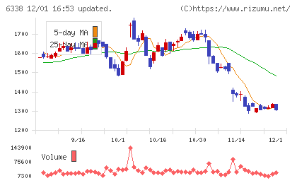 タカトリチャート