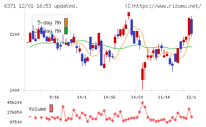 椿本チエインチャート