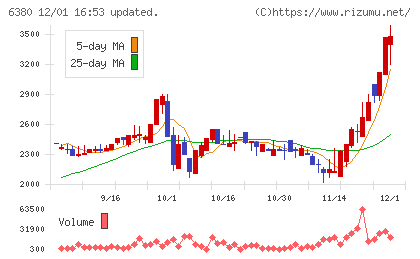 オリエンタルチエン工業チャート