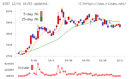 サムコチャート