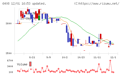 小倉クラッチチャート