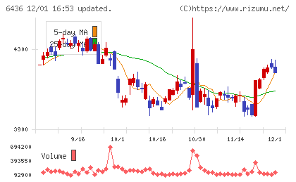 アマノチャート