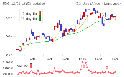 三菱電機チャート