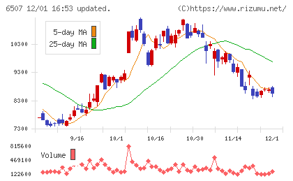 シンフォニアテクノロジーチャート