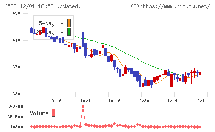 アスタリスクチャート