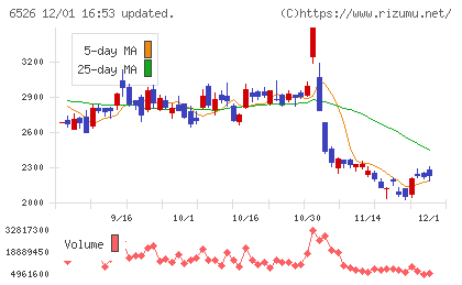 ソシオネクストチャート