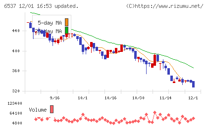 WASHハウスチャート