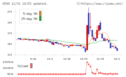 旅工房チャート