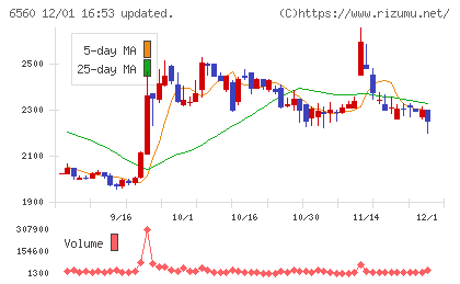 エル・ティー・エスチャート
