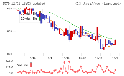 ログリーチャート