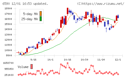 芝浦メカトロニクスチャート