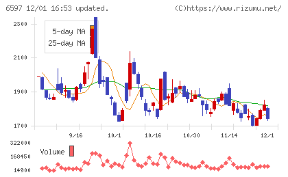 ＨＰＣシステムズチャート