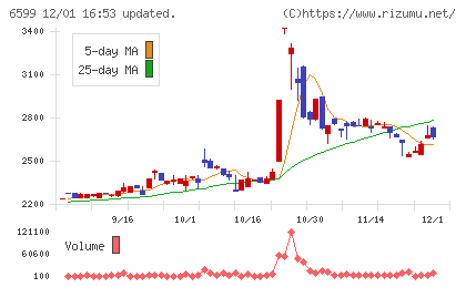 エブレンチャート
