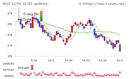 ダブル・スコープチャート