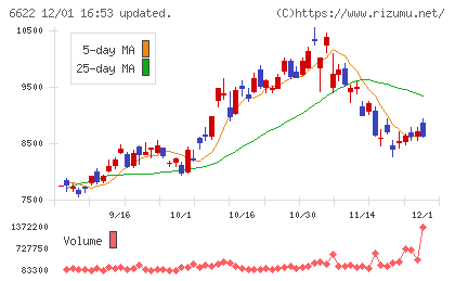 ダイヘンチャート