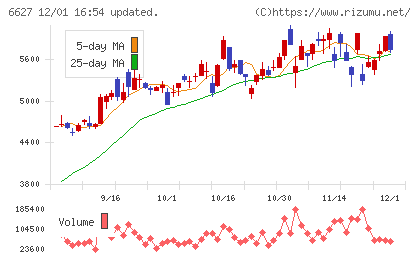 テラプローブチャート