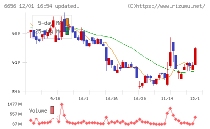 インスペックチャート