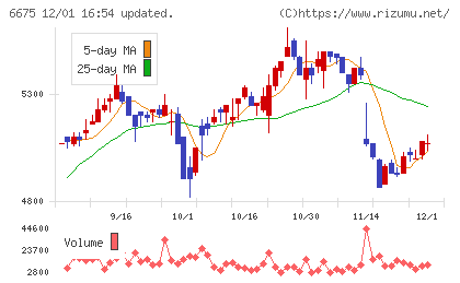 サクサチャート