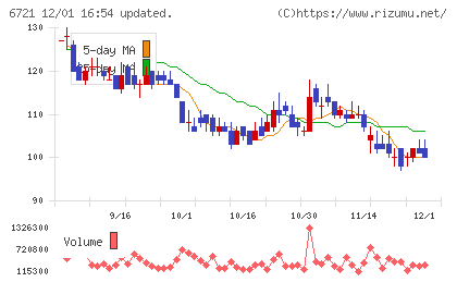 ウインテストチャート