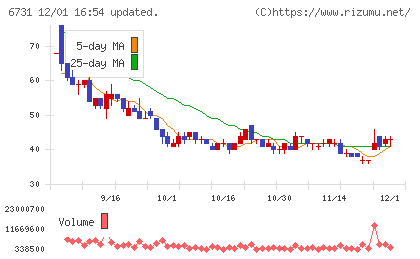 ピクセラチャート