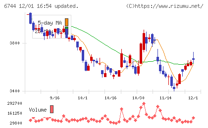 能美防災チャート