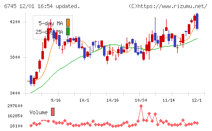 ホーチキチャート
