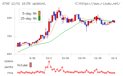 星和電機チャート