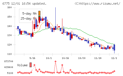 ＴＢグループチャート