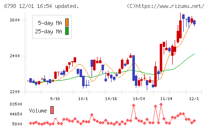 ＳＭＫチャート