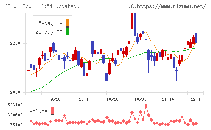 マクセルチャート