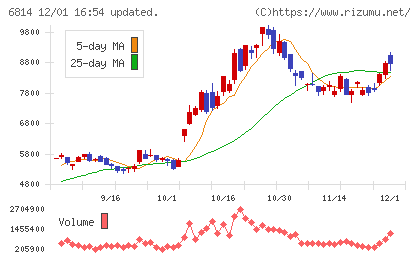 古野電気チャート