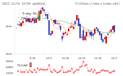 リオンチャート