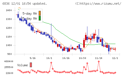 ぷらっとホームチャート