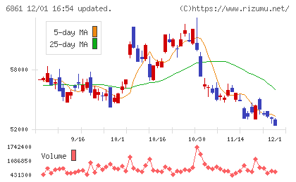 キーエンスチャート