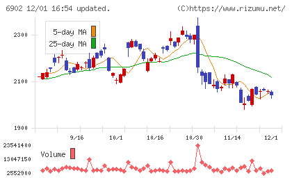 デンソーチャート