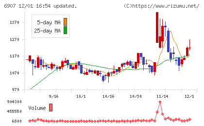 ジオマテックチャート