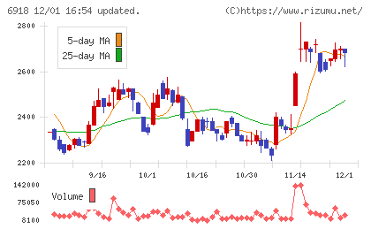 アバールデータチャート