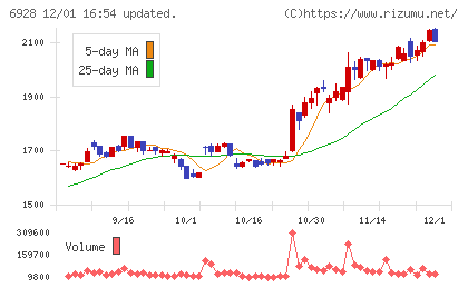 エノモトチャート