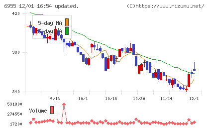 ＦＤＫチャート