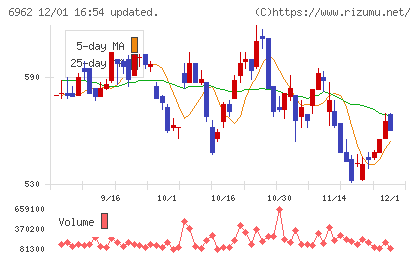 大真空チャート