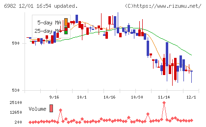 リードチャート