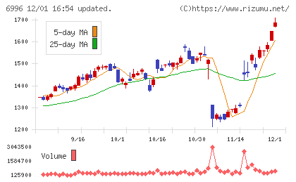 ニチコンチャート