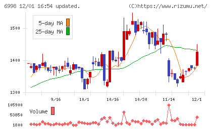 日本タングステンチャート