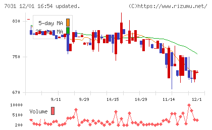 インバウンドテックチャート