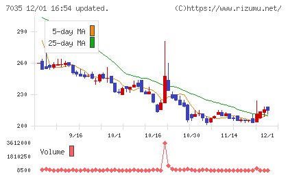 ａｎｄ　ｆａｃｔｏｒｙチャート