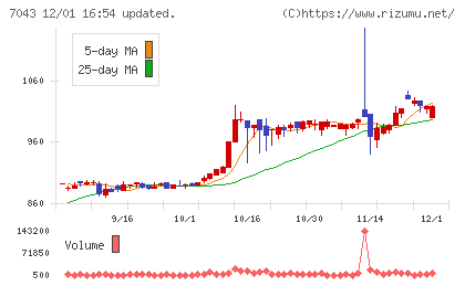 アルーチャート