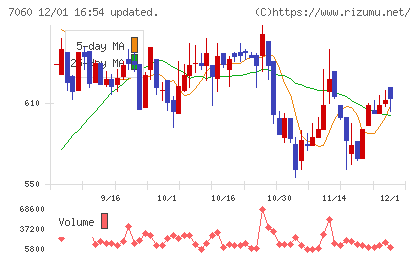 ギークスチャート
