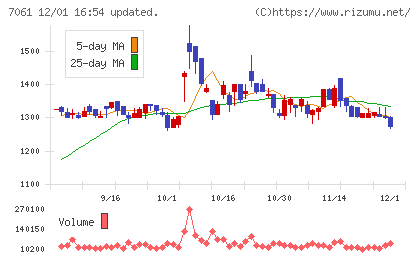 日本ホスピスホールディングスチャート